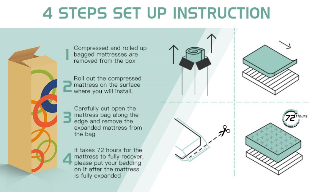 CHEVNI 14 Inch Hybrid Mattress In a Box Pocket Spring Memory Foam Bed TWIN FULL QUEEN KING Size