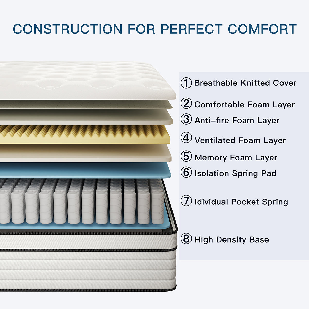 CHEVNI 12/14 INCH HYBRID SPRING MEMORY FOAM WHITE MATTTRESS IN A BOX TWIN FULL QUEEN KING SIZE