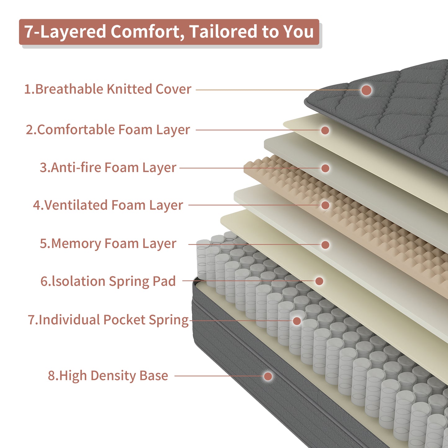 lemontalking 12/14 INCH TWIN FULL QUEEN KING SIZE MATTRESS MEDIUM COMFORT FULL SIZE FOR ADULT HYBRID MATTRESS IN A BOX