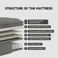 lemontalking 12/14 INCH TWIN FULL QUEEN KING SIZE MATTRESS MEDIUM COMFORT FULL SIZE FOR ADULT HYBRID MATTRESS IN A BOX
