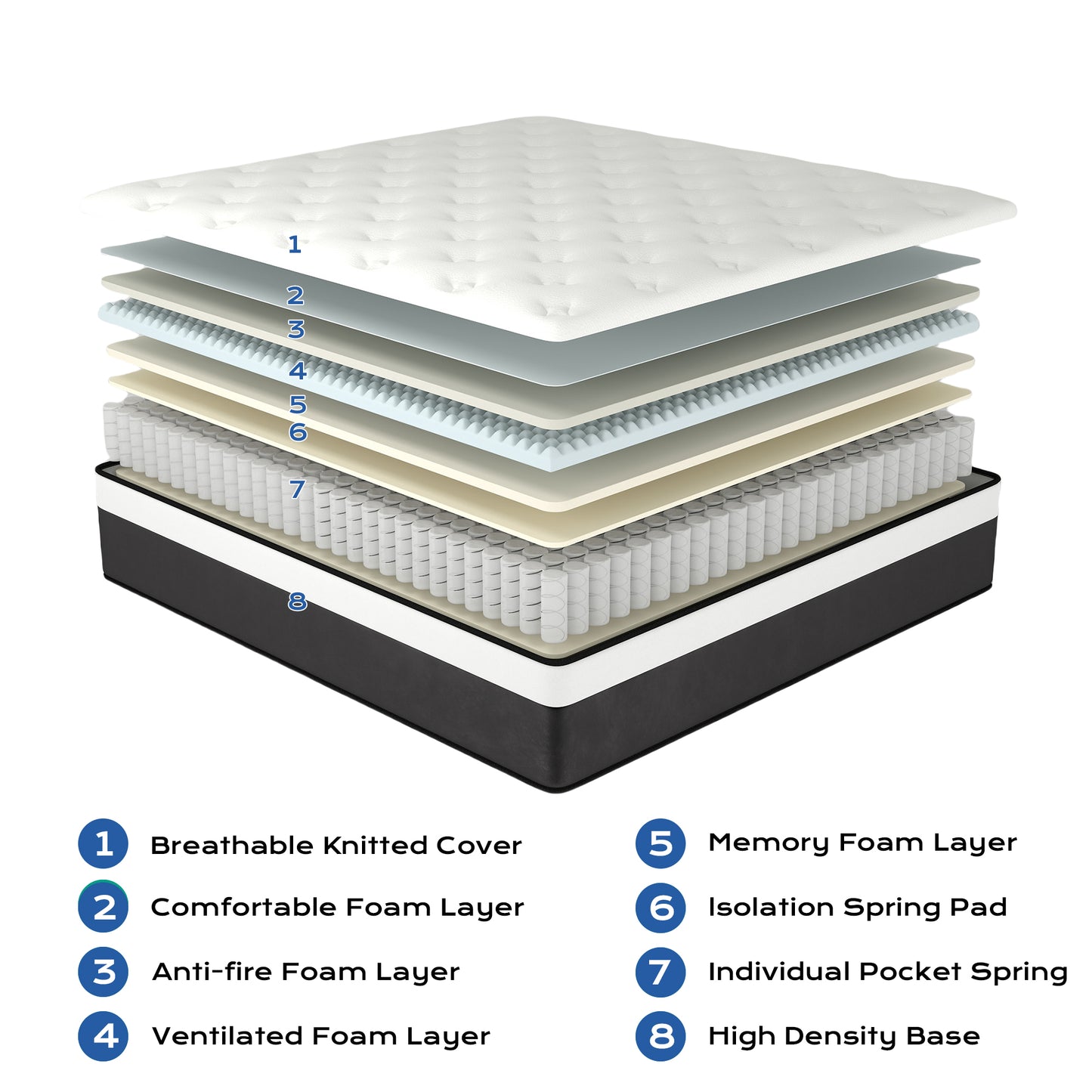 Mulinature 8/10/12/14 INCH TWIN FULL QUEEN KING SIZE MATTRESS MEDIUM COMFORT FULL SIZE FOR ADULT HYBRID MATTRESS IN A BOX