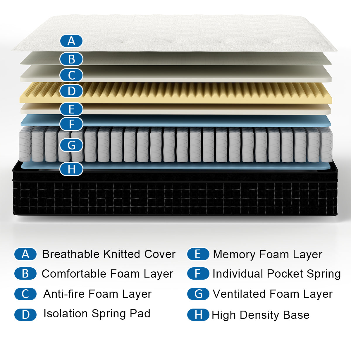 CHEVNI 12/14 INCH HYBRID MATTTRESS IN A BOX TWIN FULL QUEEN KING SIZE