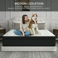 Kviwasha 10 /12/14 INCH KviwashaTWIN FULL QUEEN KING MATTRESS WITH POCKET SPRING HYBRID MEMORY FOAM MEDIUM FIRM MATTRESS