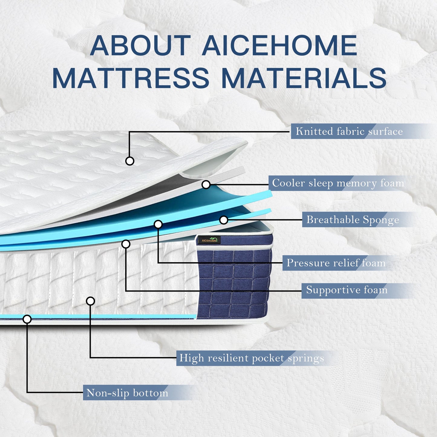 14 INCH HYBRID MATTTRESS IN A BOX TWIN FULL QUEEN KING SIZE