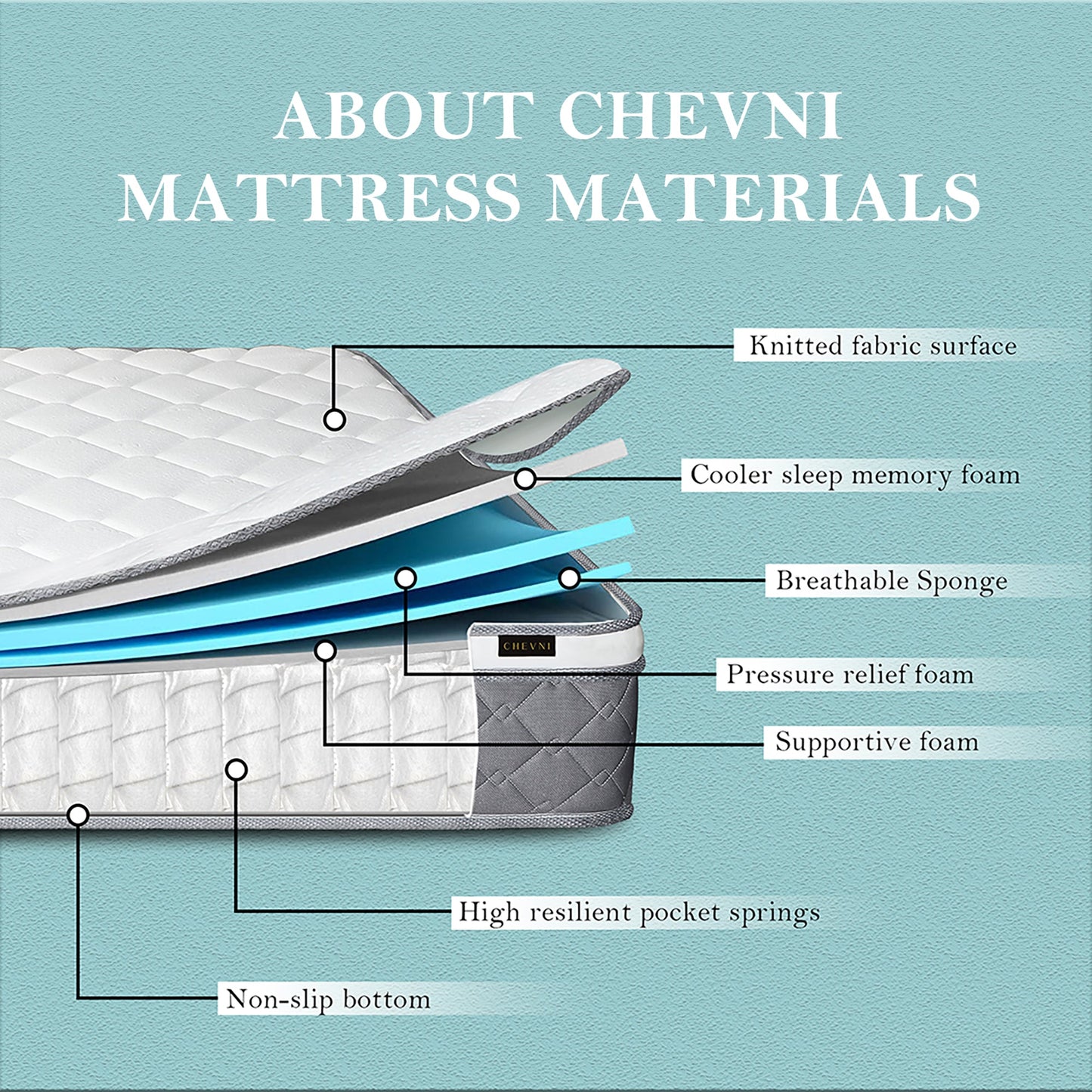 CHEVNI 12 INCH QUEEN SIZE HYBRID MATTTRESS INNERSPRING MEMORY FOAM MATTRESS