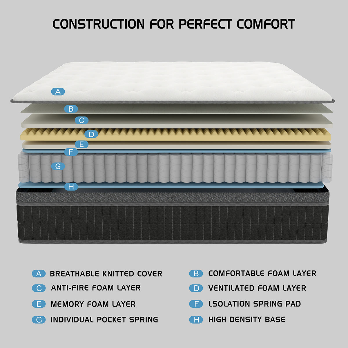 12 INCH HYBRID MATTTRESS IN A BOX TWIN FULL QUEEN KING SIZE