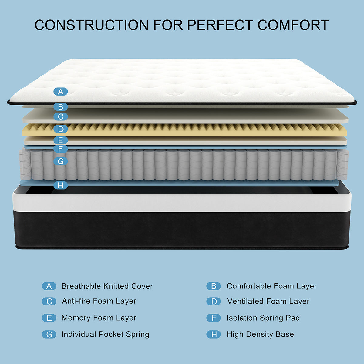 CHEVNI 12 INCH HYBRID MEMORY FOAM SPRING MATTTRESS IN A BOX TWIN FULL QUEEN KING SIZE