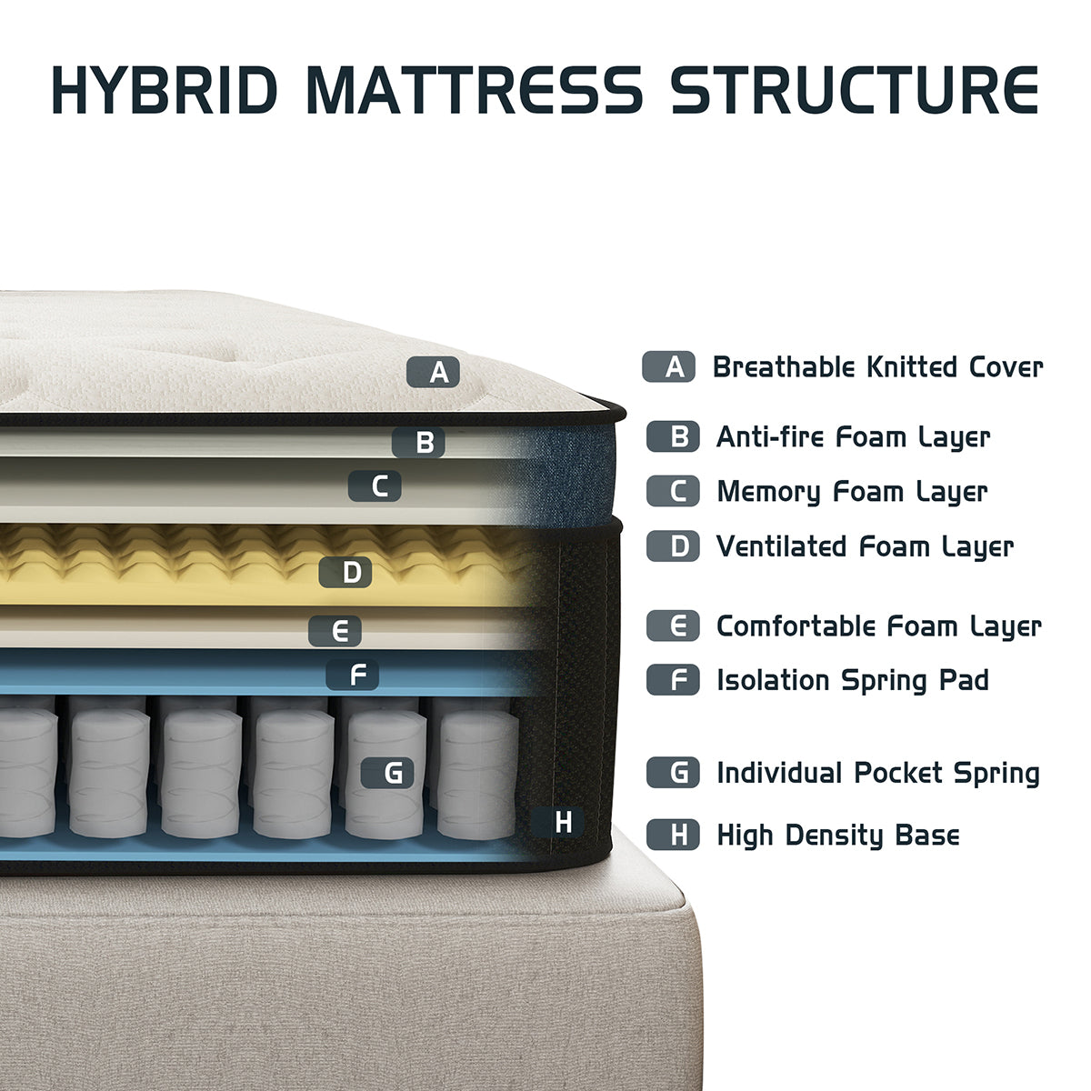 CHEVNI 12 INCH HYBRID MATTTRESS IN A BOX TWIN FULL QUEEN KING