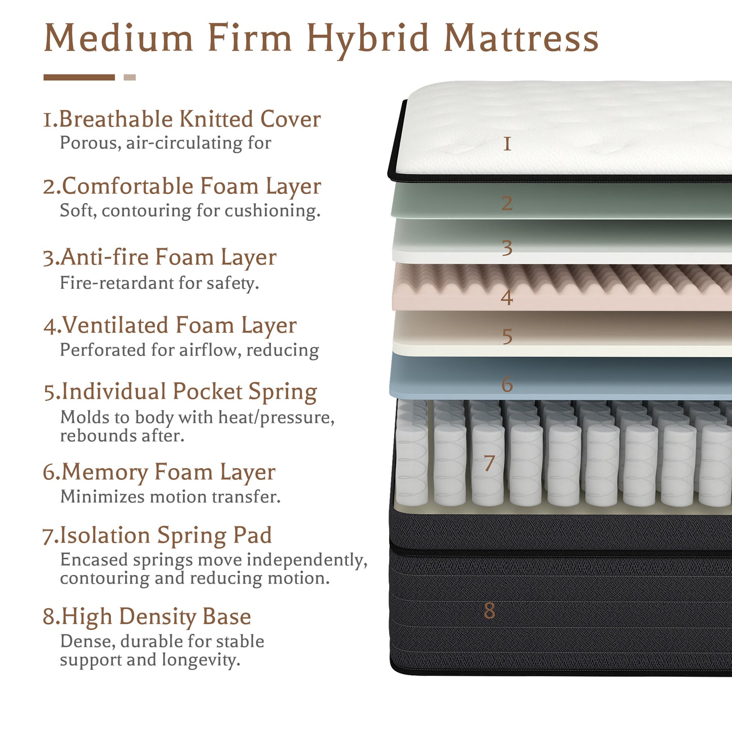 CHEVNI 14 Inch Hybrid Mattress In a Box Pocket Spring Memory Foam Bed TWIN FULL QUEEN KING Size