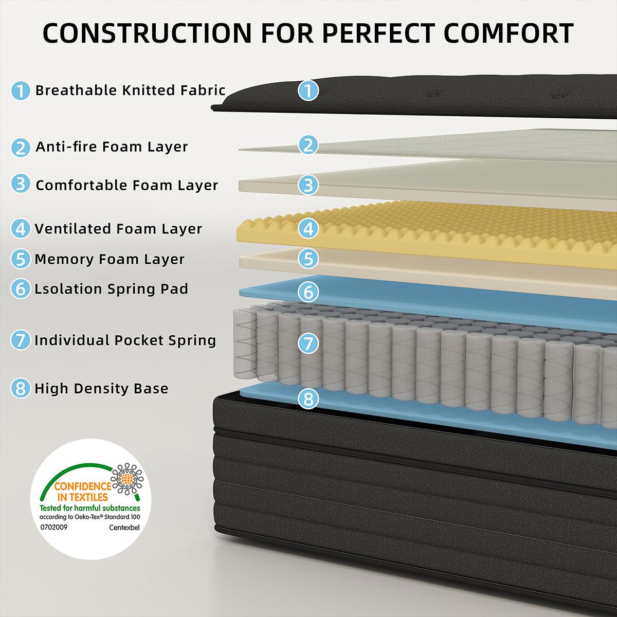 CHEVNI 12/14 INCH HYBRID SPRING MEMORY FOAM BLACK MATTTRESS IN A BOX TWIN FULL QUEEN KING SIZE