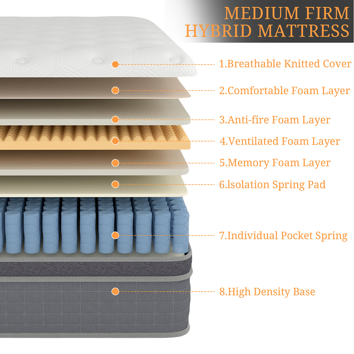 CHEVNI 12/14 Inch Mattress Hybrid Spring Memory Foam TWIN FULL QUEEN KING Size