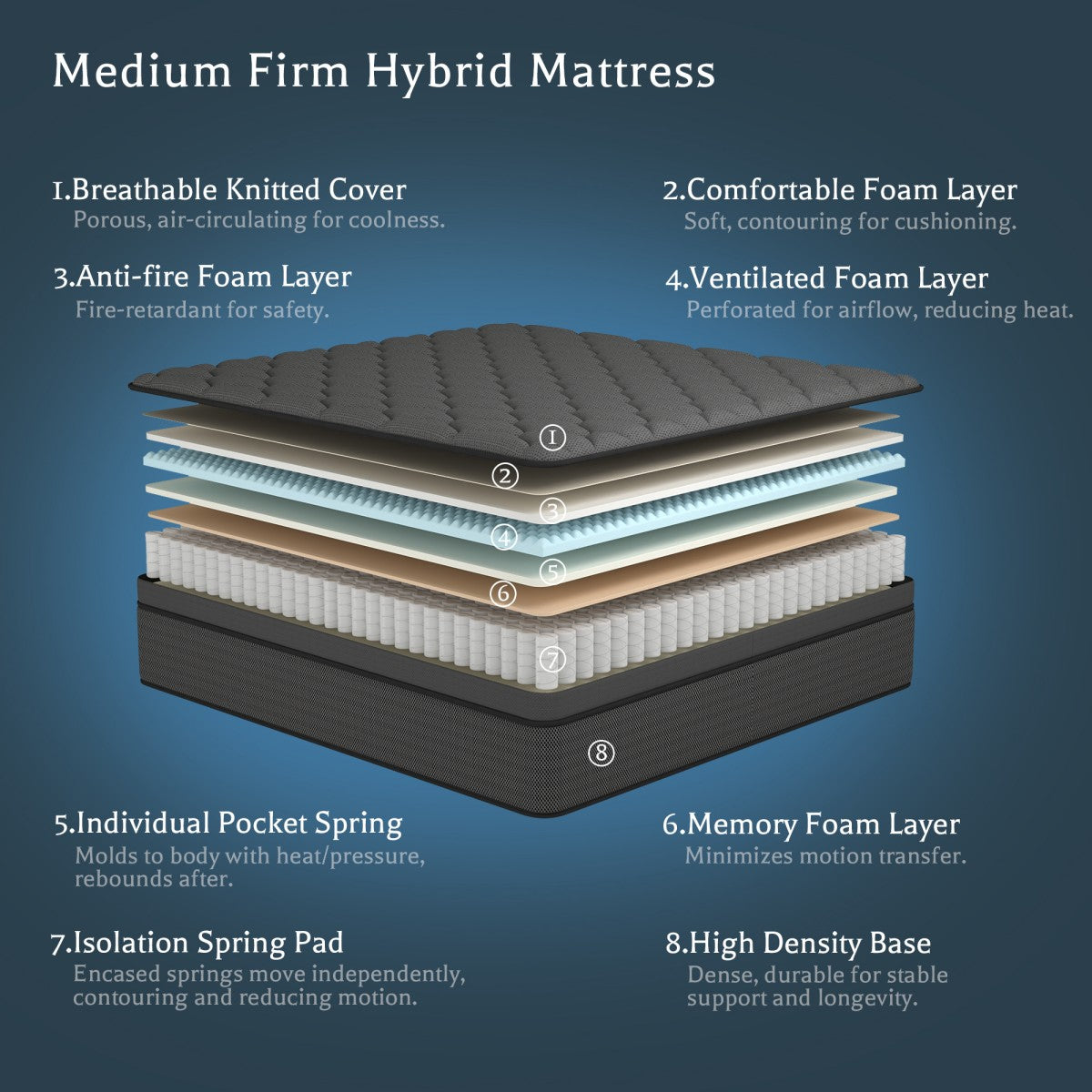 CHEVNI 12/14 Inch Black Mattress Hybrid Spring Memory Foam TWIN FULL QUEEN KING Size