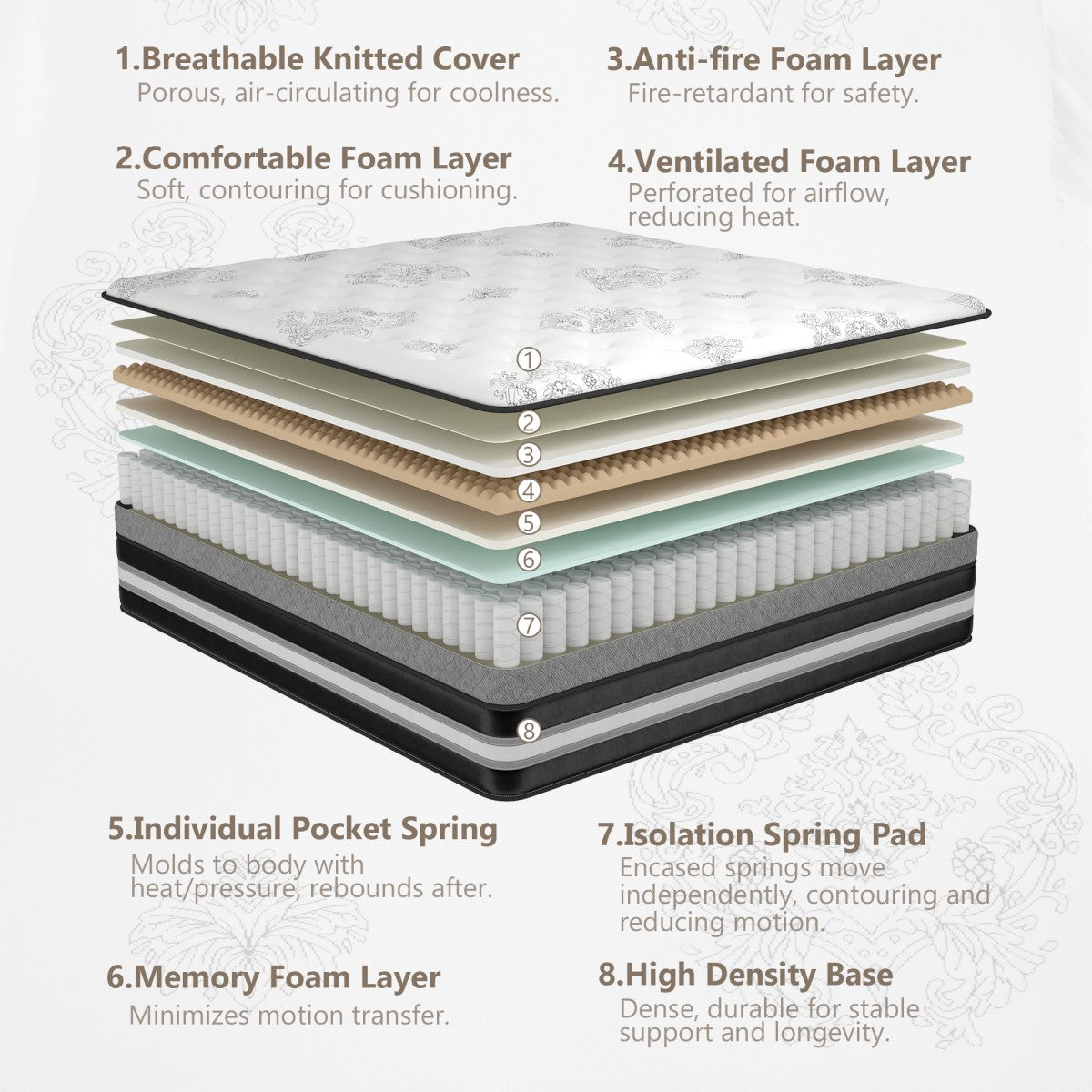 CHEVNI 12/14 Inch Mattress Hybrid Spring Memory Foam TWIN FULL QUEEN KING Size