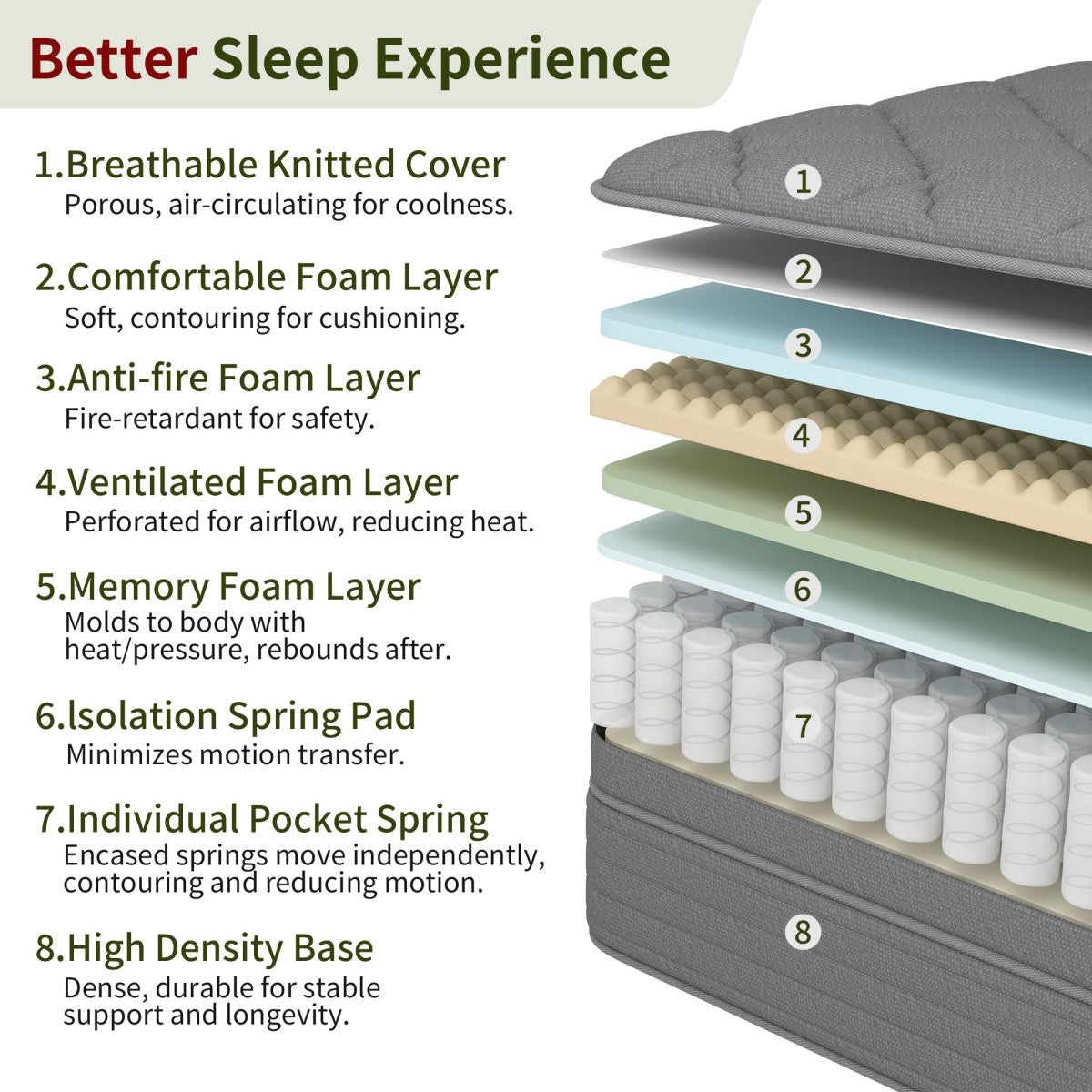 CHEVNI  12/14 Inch Gray Mattress Hybrid Spring Memory Foam Mattresses TWIN FULL QUEEN KING Size