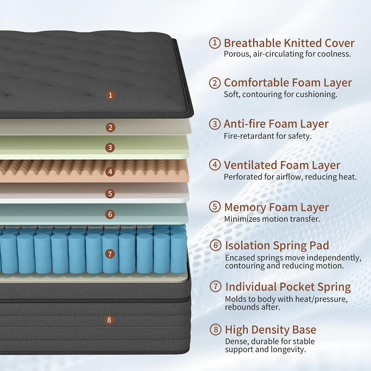 CHEVNI 8/12/14 Inch Black Mattress Hybrid Spring Memory Foam TWIN FULL QUEEN KING Size