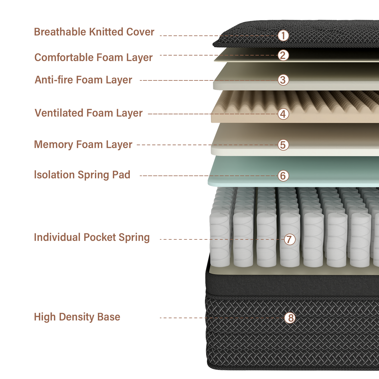 CHEVNI 12/14 Inch Black Mattress Hybrid Spring Memory Foam TWIN FULL QUEEN KING Size