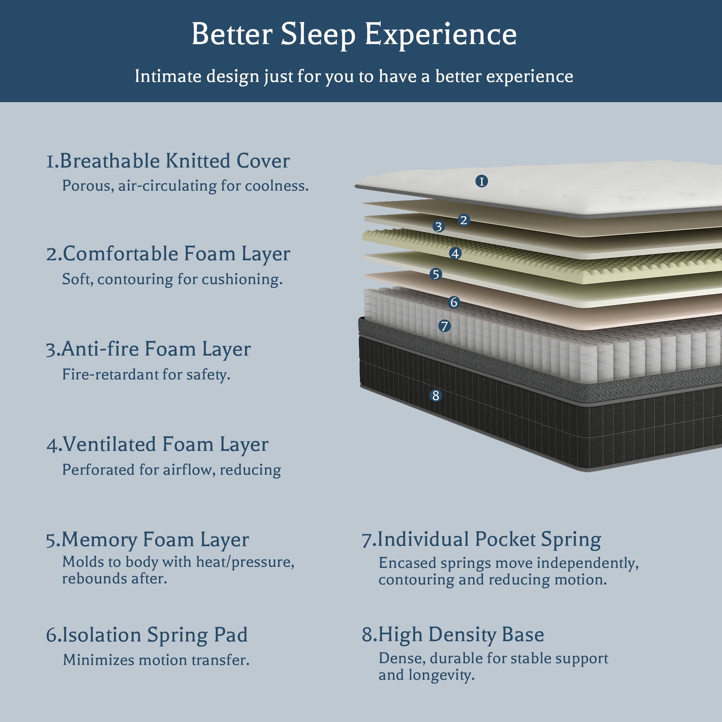 CHEVNI 10/12/14 Inch Hybrid Mattress In a Box Pocket Spring Memory Foam TWIN FULL QUEEN KING Size