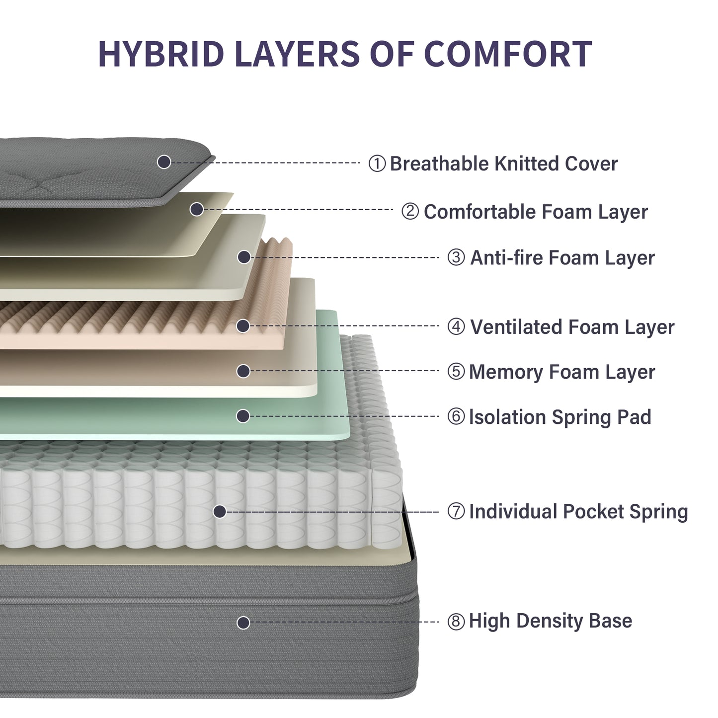 CHEVNI  12/14 Inch Gray Mattress Hybrid Spring Memory Foam Mattresses TWIN FULL QUEEN KING Size