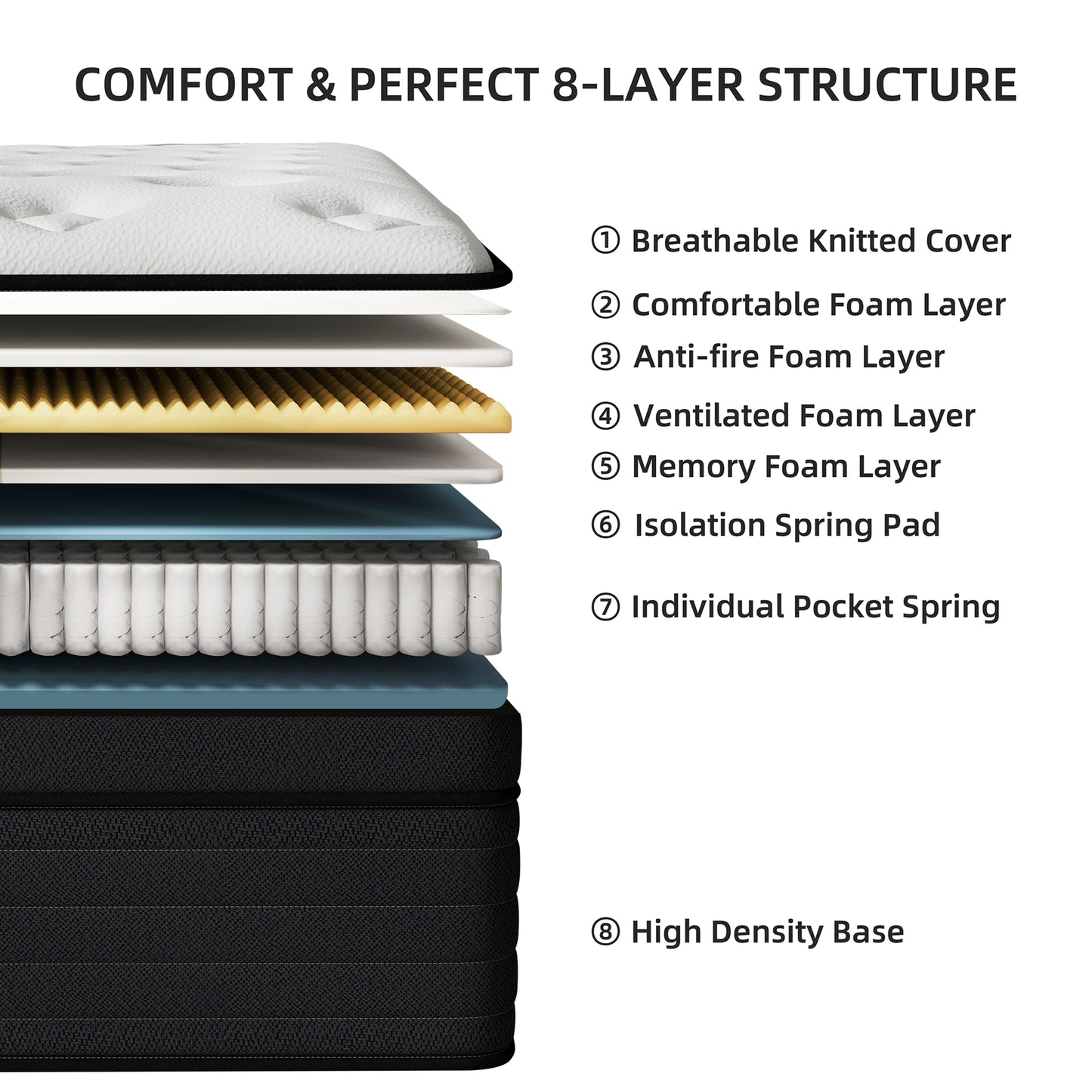DalisTairy 8/10/12/14 INCH TWIN FULL QUEEN KING SIZE MATTRESS MEDIUM COMFORT FULL SIZE FOR ADULT HYBRID MATTRESS IN A BOX